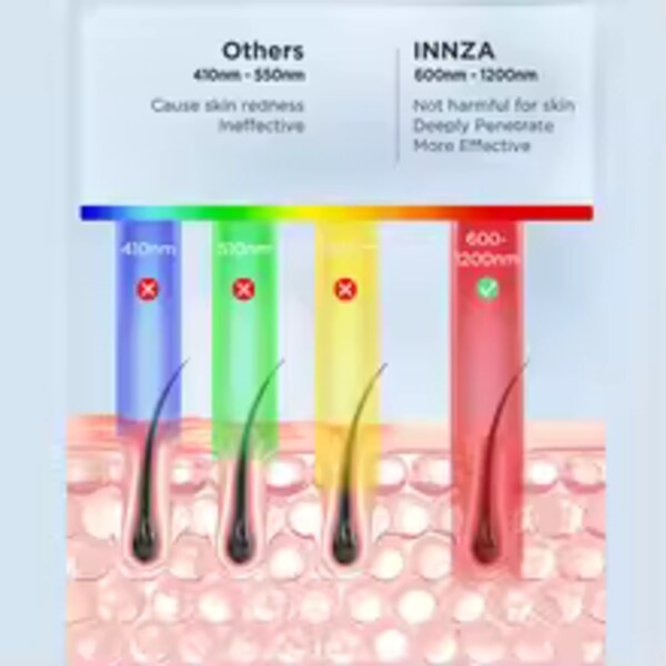 INNZA Ice-Cooling IPL Hair Removal Handset