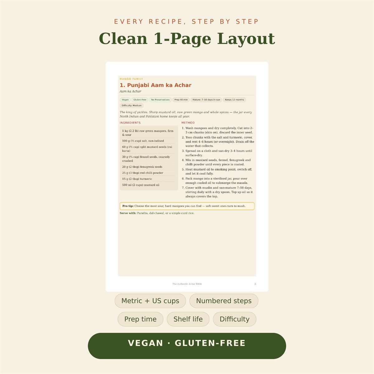 Recipe page